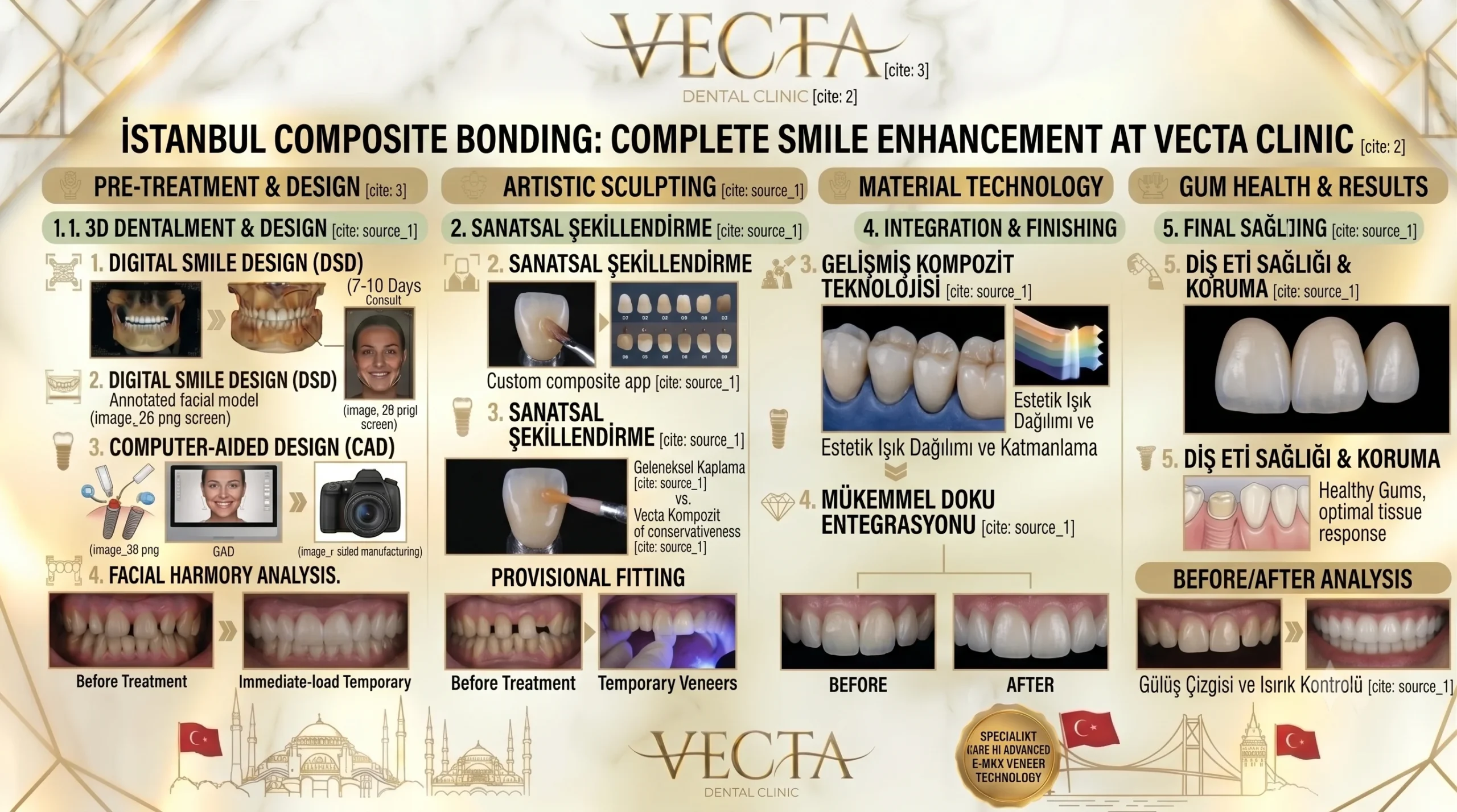 Premium composite bonding same day smile design at Vecta Dental Clinic Istanbul