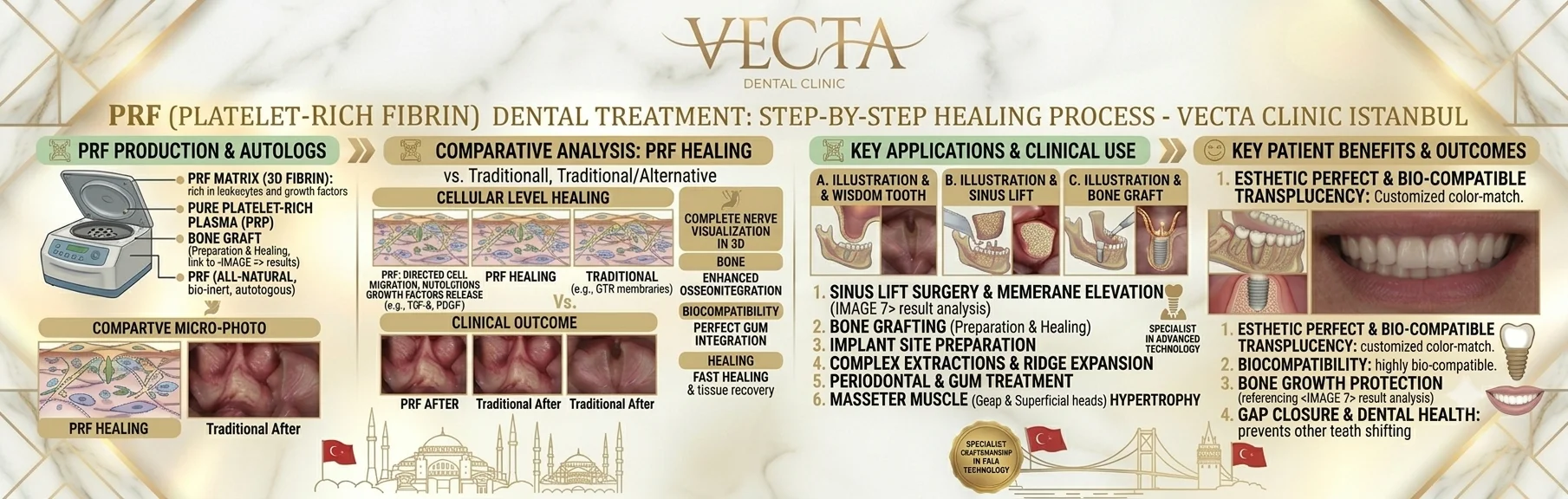 Step-by-step biological prf dental implant placement and healing timeline