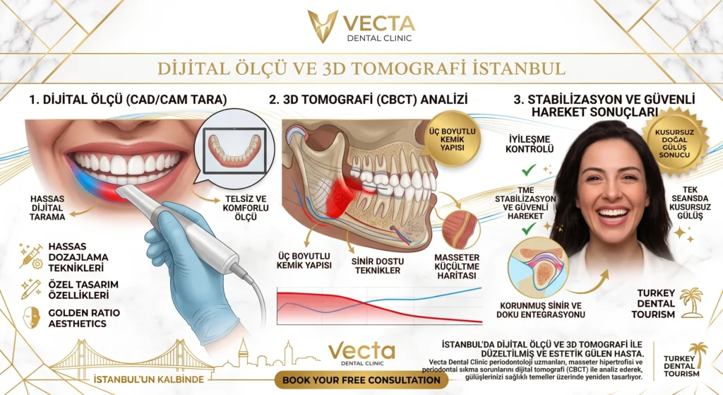 dijital ölçü ve 3d tomografi istanbul vecta