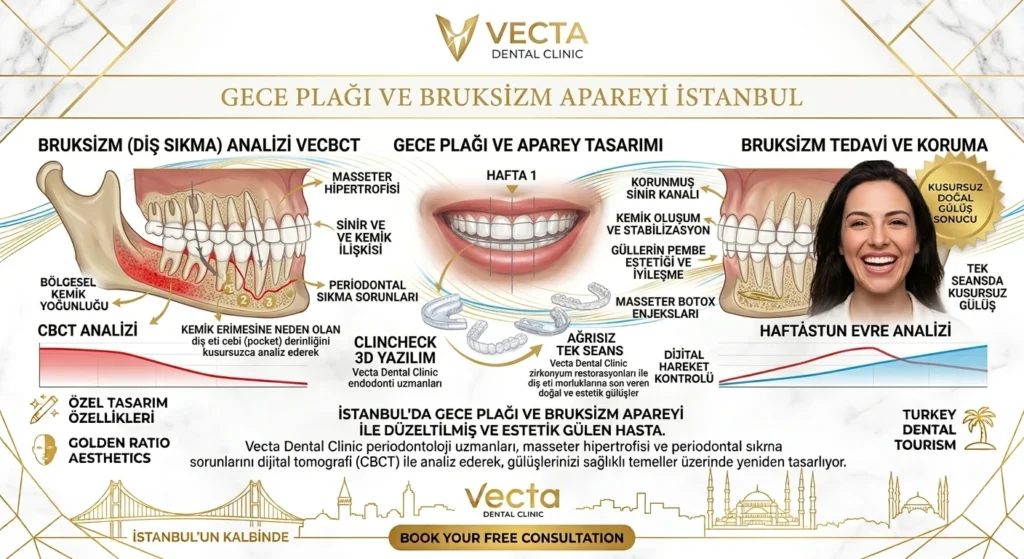 Gece Plağı Bruksizm Apareyi İstanbul Vecta Dental